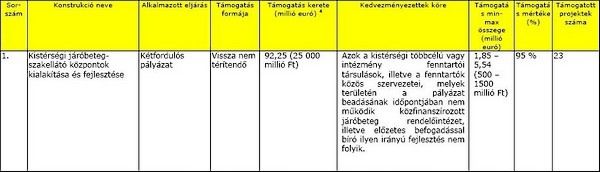 TIOP 2.1.2