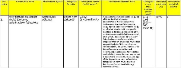 TIOP 2.1.3